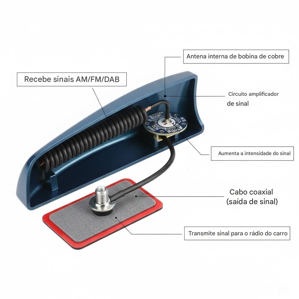 Antena de Rádio Tubarão Super Sport Universal - SharkSport